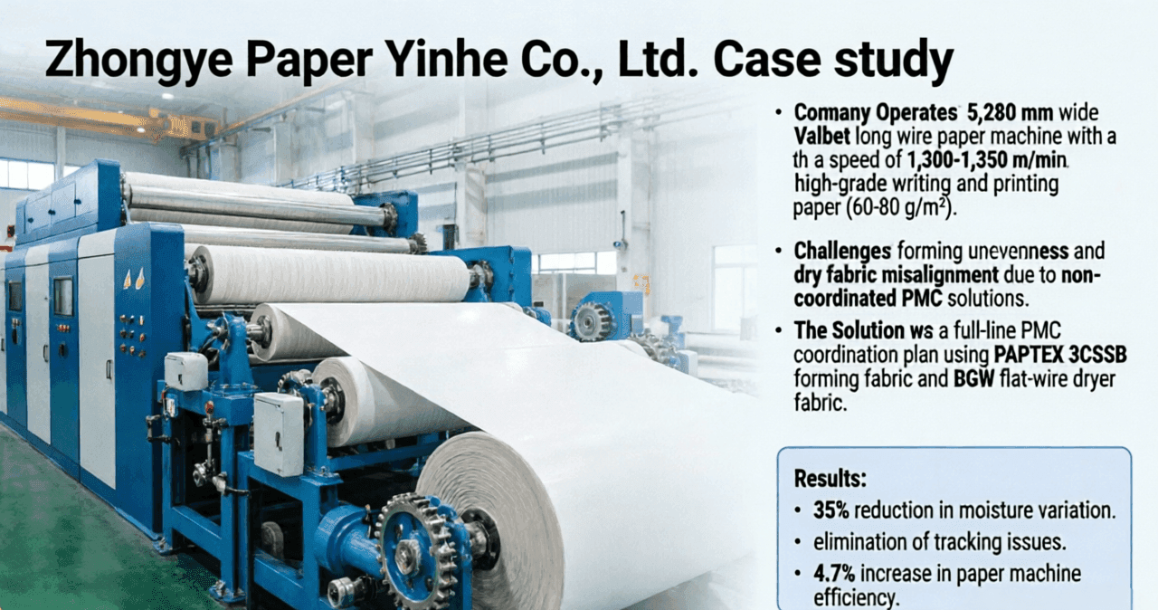 Zhongye Paper Yinhe Co., Ltd.