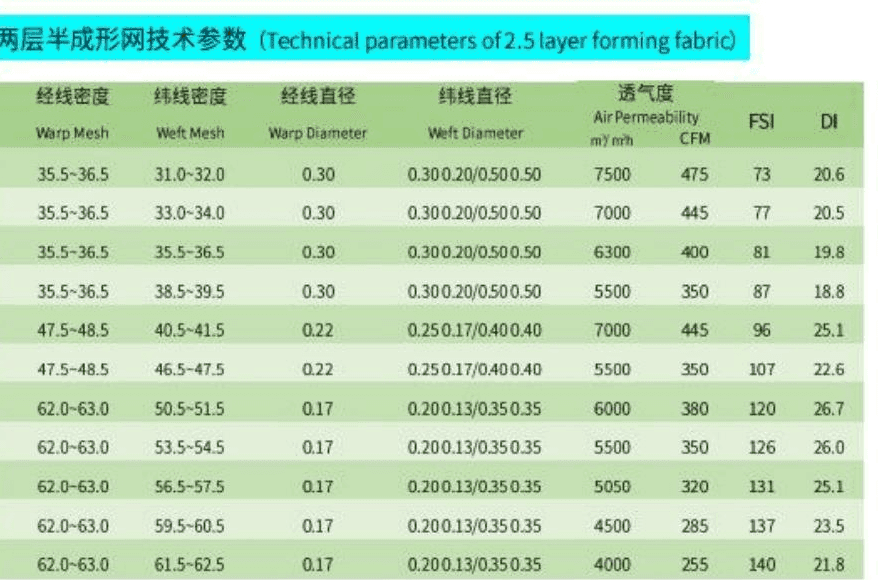 Double Layer Forming Fabric technical cross-section diagram
