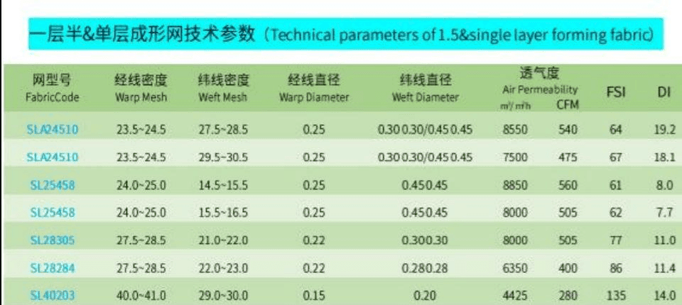 Single Layer Forming Fabric technical cross-section diagram