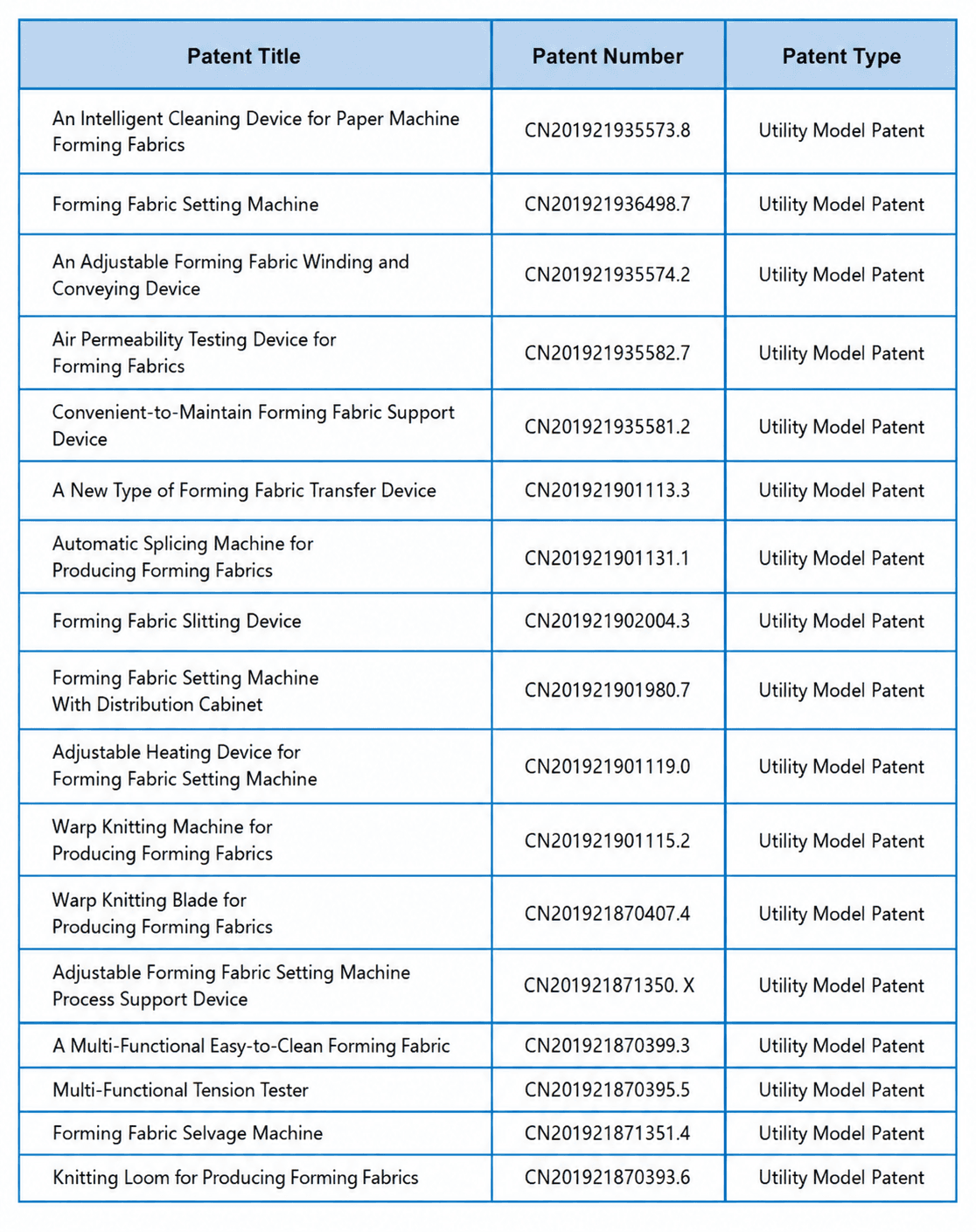 Patent Portfolio: 17 Utility Model Patents