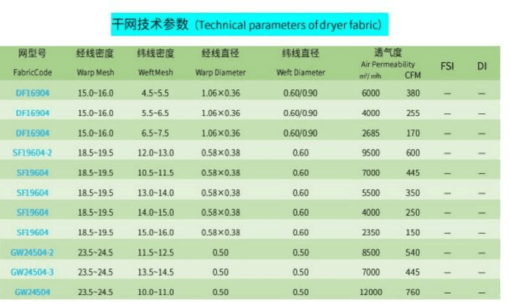 Flat Yarn Dryer Fabric technical cross-section diagram