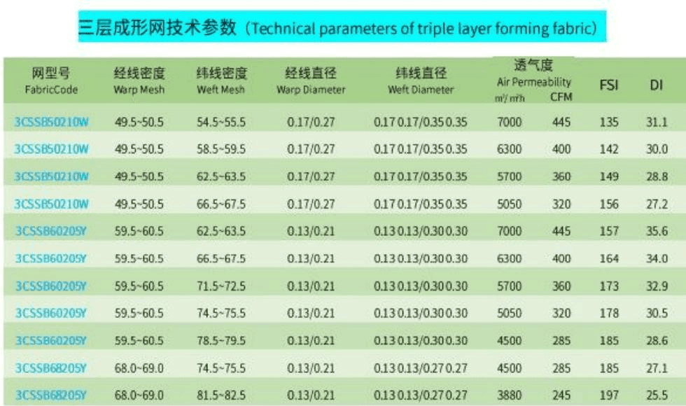 SSB Triple Layer Forming Fabric technical cross-section diagram